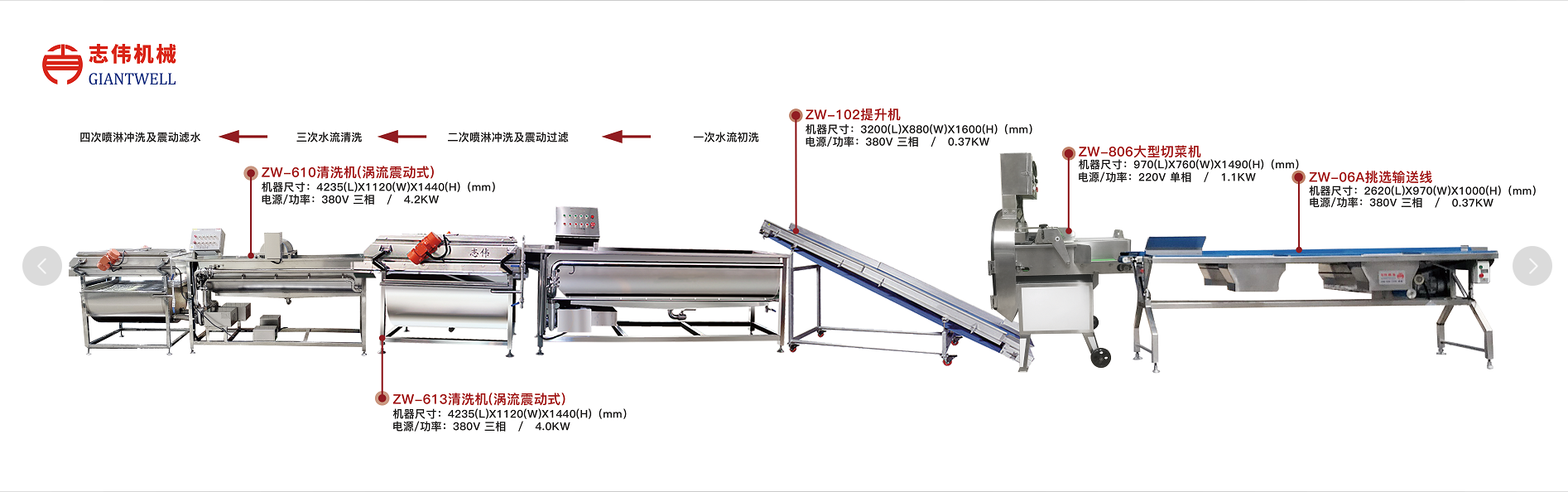 實現中央廚房前處理設備的科學管理