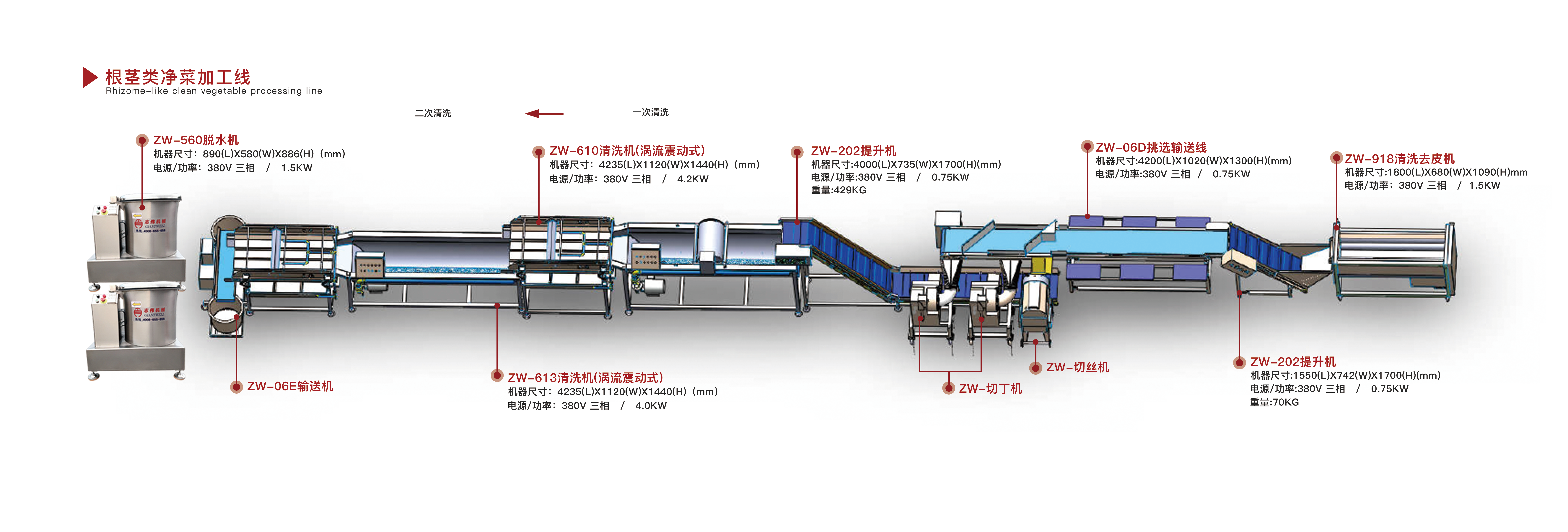 中央廚房凈菜加工設備有哪些優勢和好處？